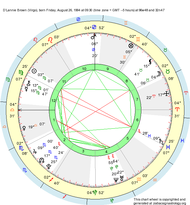Birth Chart D'Lannie Brown (Virgo) - Zodiac Sign Astrology