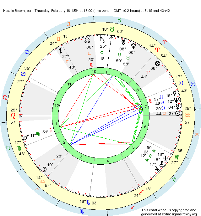 Birth Chart Horatio Brown (Aquarius) Zodiac Sign Astrology