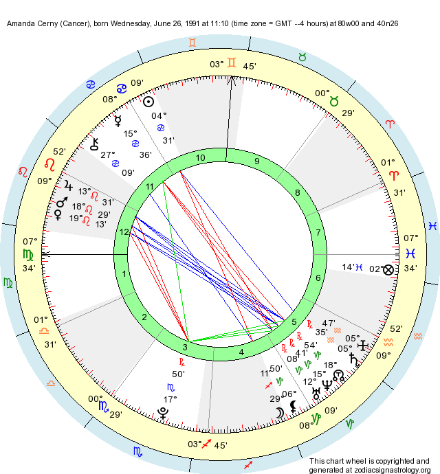 Birth Chart Amanda Cerny (Cancer) - Zodiac Sign Astrology