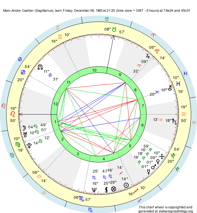 Birth Chart Marc Andre Coallier Sagittarius Zodiac Sign Astrology