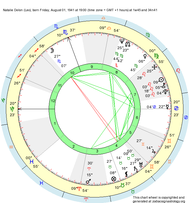 Birth Chart Natalie Delon Leo Zodiac Sign Astrology