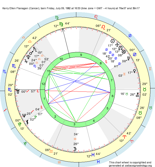 Birth Chart Kerry Ellen Flanagan (Cancer) - Zodiac Sign Astrology