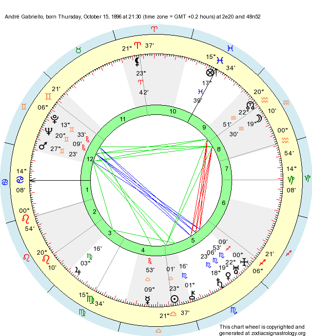 Birth Chart Andr Gabriello Libra Zodiac Sign Astrology