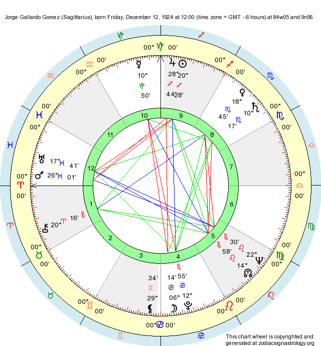Birth Chart Jorge Gallardo Gomez (Sagittarius) - Zodiac Sign Astrology