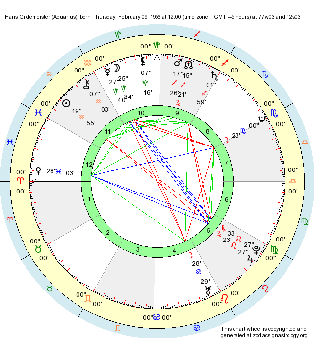 Birth Chart Hans Gildemeister (Aquarius) - Zodiac Sign Astrology