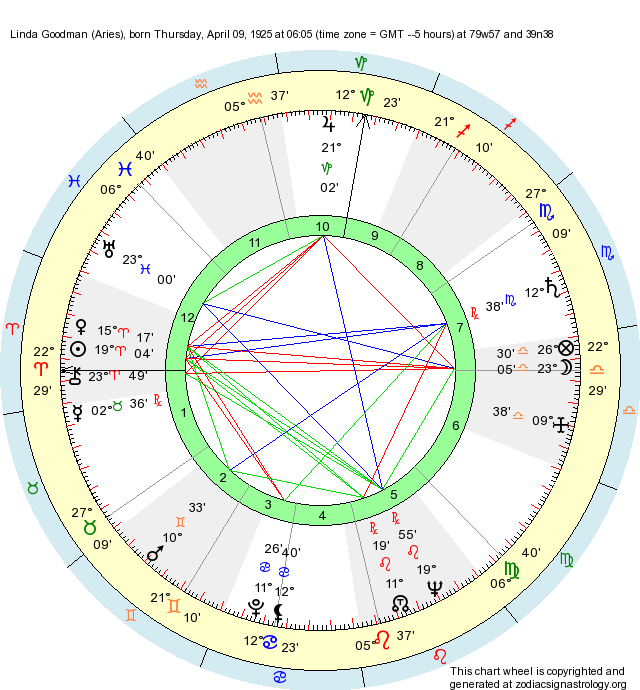 Goodman Compatibility Chart