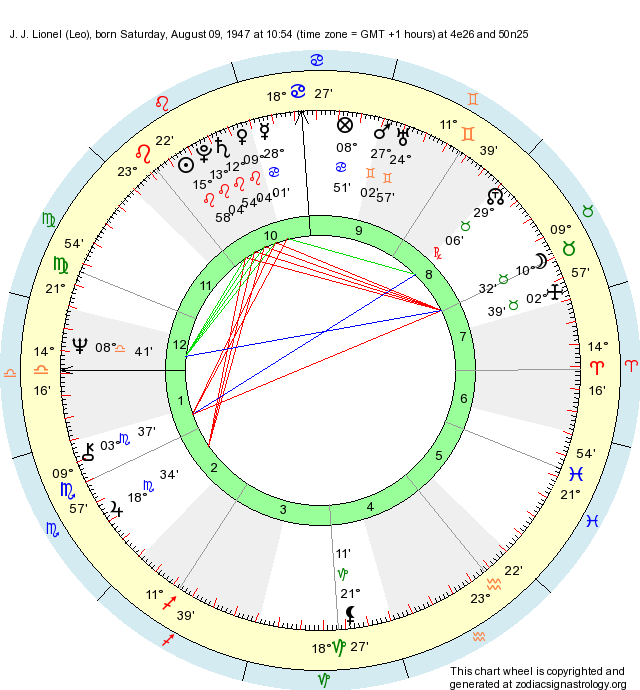 Birth Chart J. J. Lionel (Leo) - Zodiac Sign Astrology