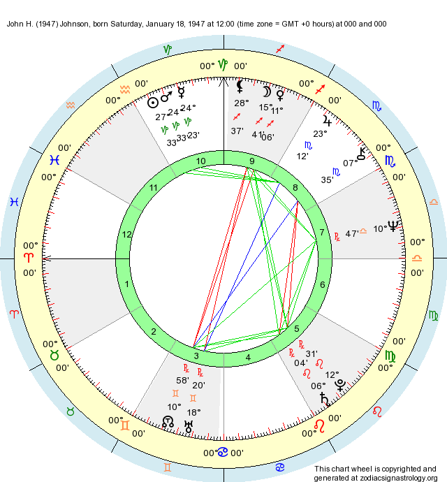 ray charles birth chart - Ilustrasi 3