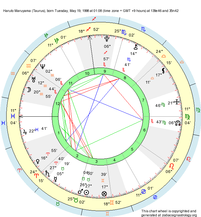 Birth Chart Haruto Maruyama Taurus Zodiac Sign Astrology