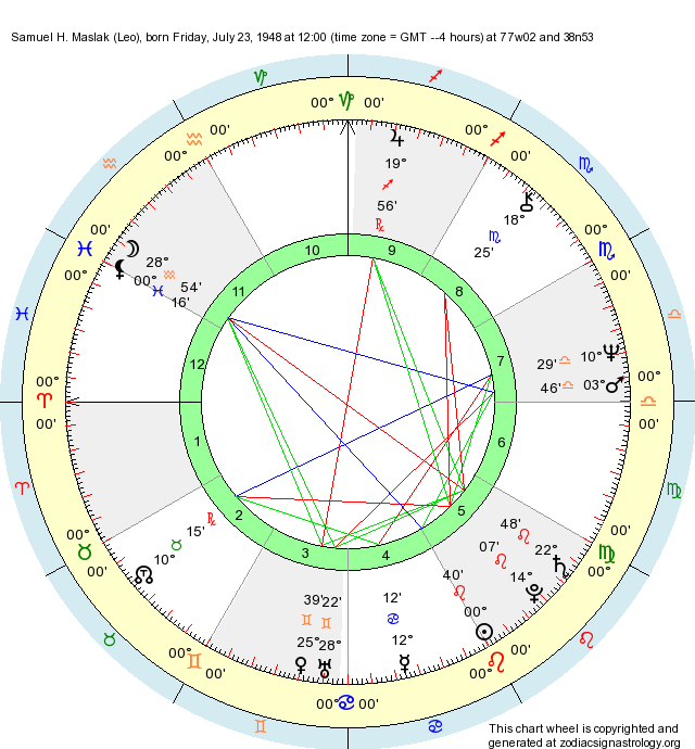 Birth Chart Samuel H. Maslak (Leo) - Zodiac Sign Astrology