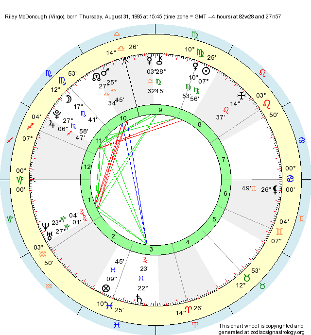 Birth Chart Riley McDonough (Virgo) Zodiac Sign Astrology