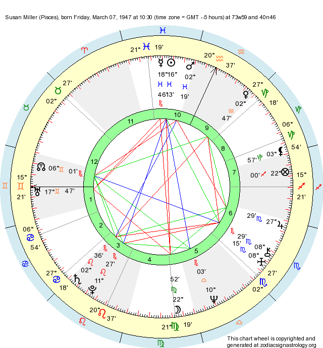 Birth Chart Susan Miller (Pisces) Zodiac Sign Astrology