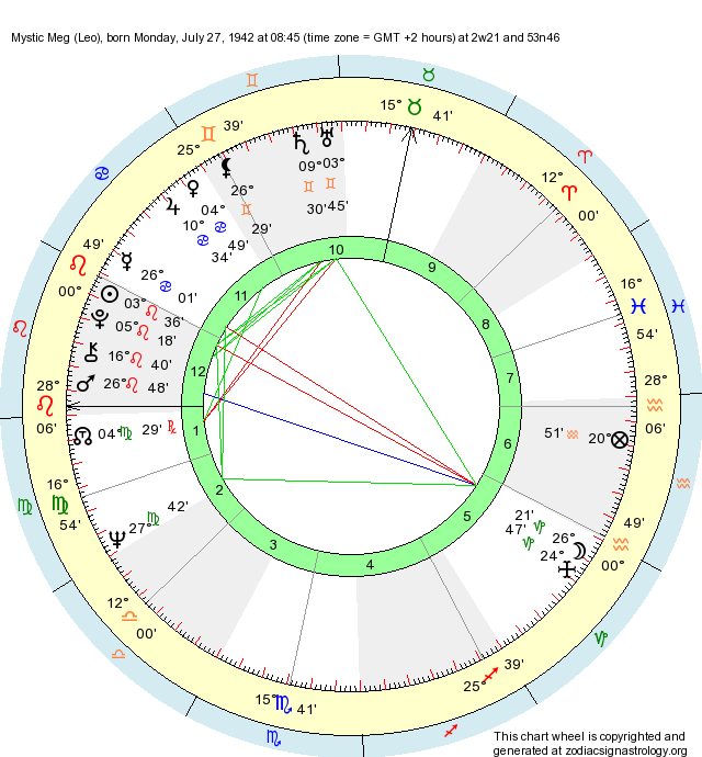 Birth Chart Mystic Meg Leo Zodiac Sign Astrology
