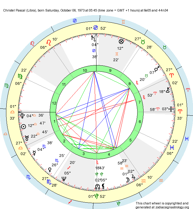 Birth Chart Christel Pascal Libra Zodiac Sign Astrology