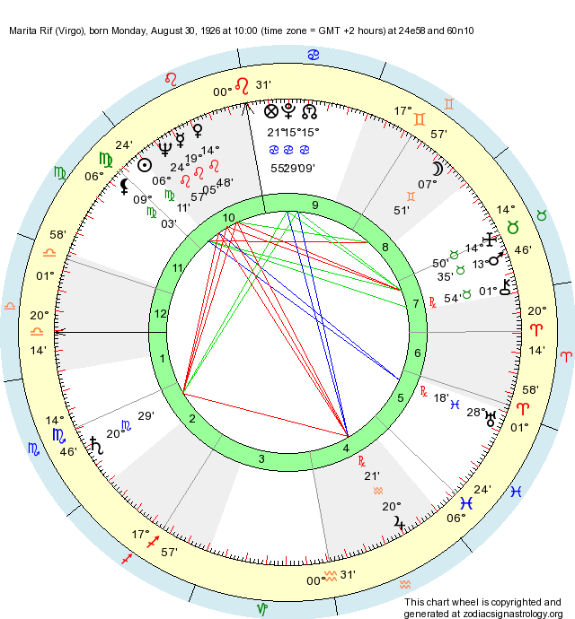 Birth Chart Marita Rif Virgo Zodiac Sign Astrology