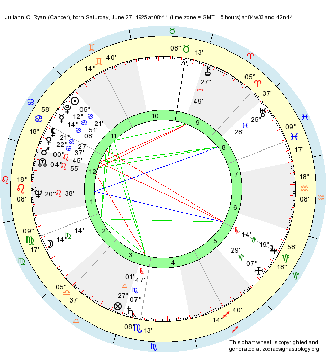 Birth Chart Juliann C. Ryan (Cancer) Zodiac Sign Astrology