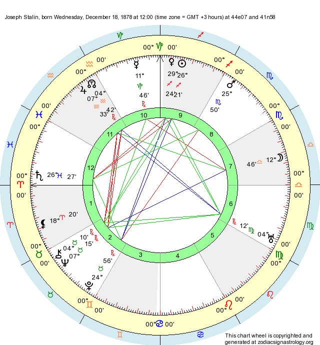 Birth Chart Joseph Stalin (Sagittarius) - Zodiac Sign Astrology