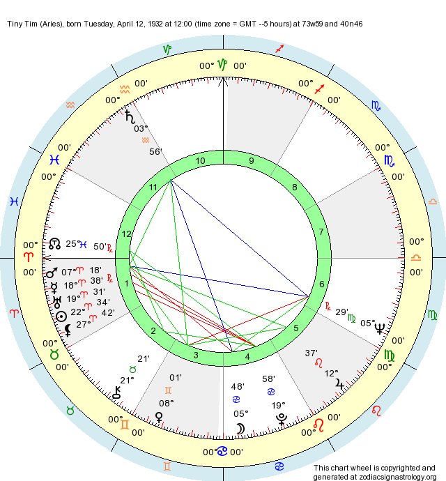 Birth Chart Tiny Tim (Aries) Zodiac Sign Astrology