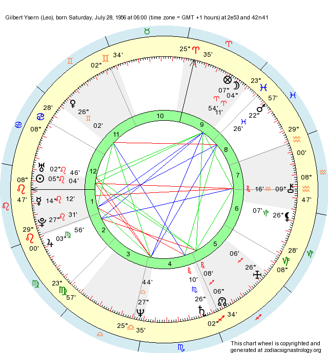 Birth Chart Gilbert Ysern (Leo) - Zodiac Sign Astrology