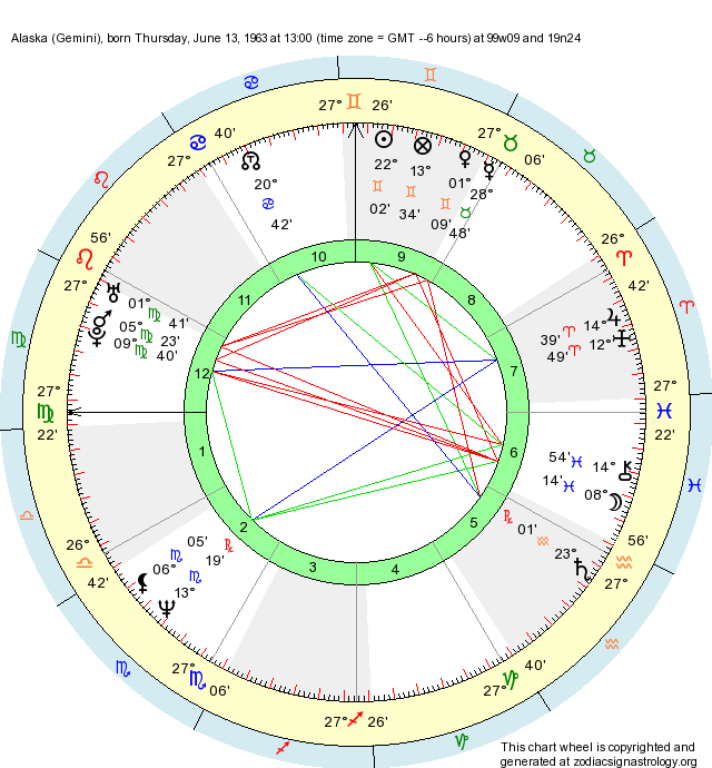 Birth Chart Alaska (Gemini) Zodiac Sign Astrology
