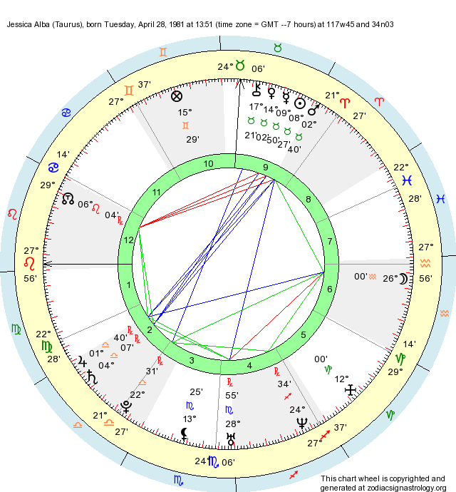 Birth Chart Jessica Alba Taurus Zodiac Sign Astrology