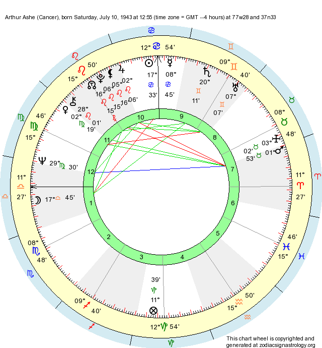 Birth Chart Arthur Ashe (Cancer) Zodiac Sign Astrology