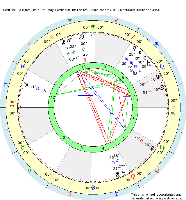 Birth Chart Scott Bakula (Libra) Zodiac Sign Astrology