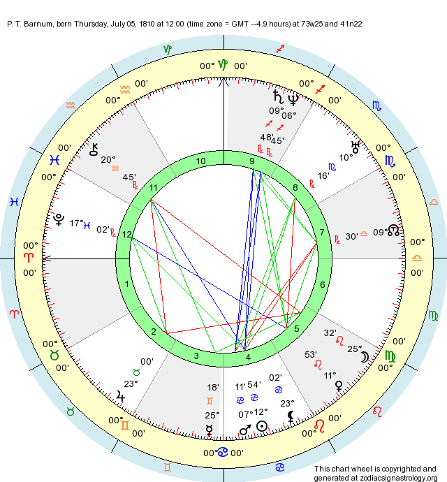 Birth Chart P. T. Barnum (Cancer) - Zodiac Sign Astrology