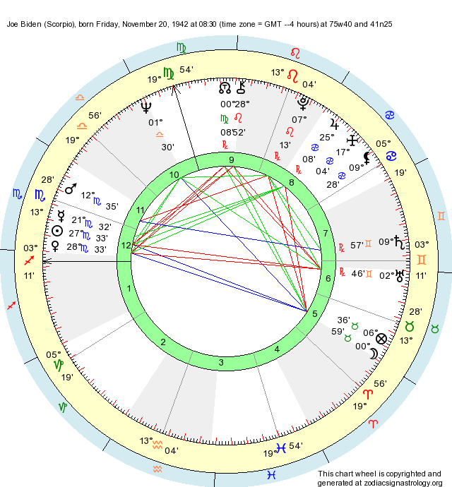 Eastern astrology natal chart