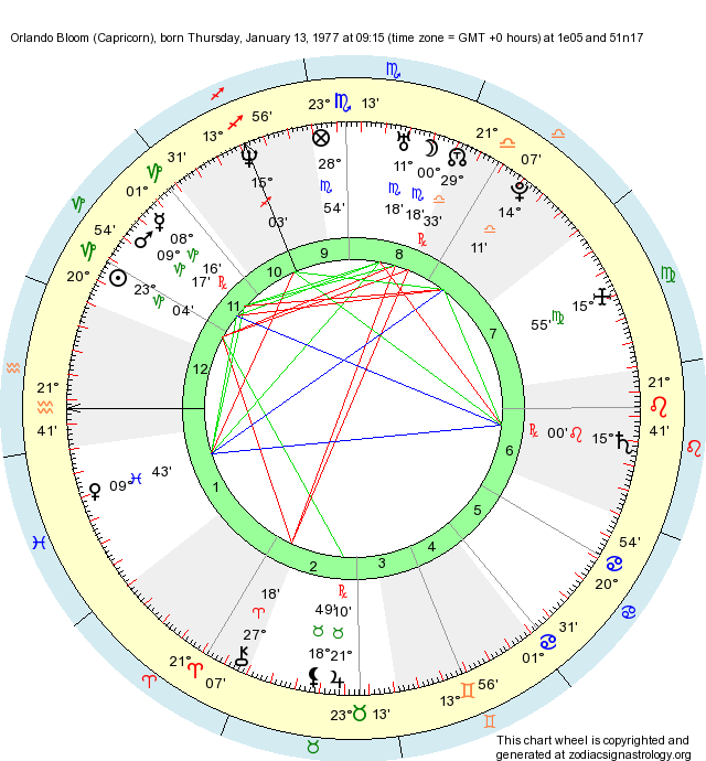 Birth Chart Orlando Bloom (Capricorn) - Zodiac Sign Astrology