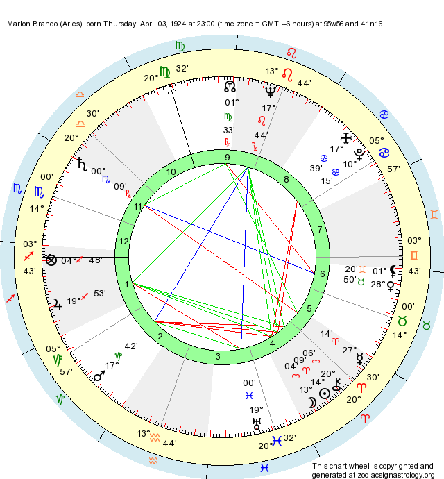 Birth Chart Marlon Brando Aries Zodiac Sign Astrology