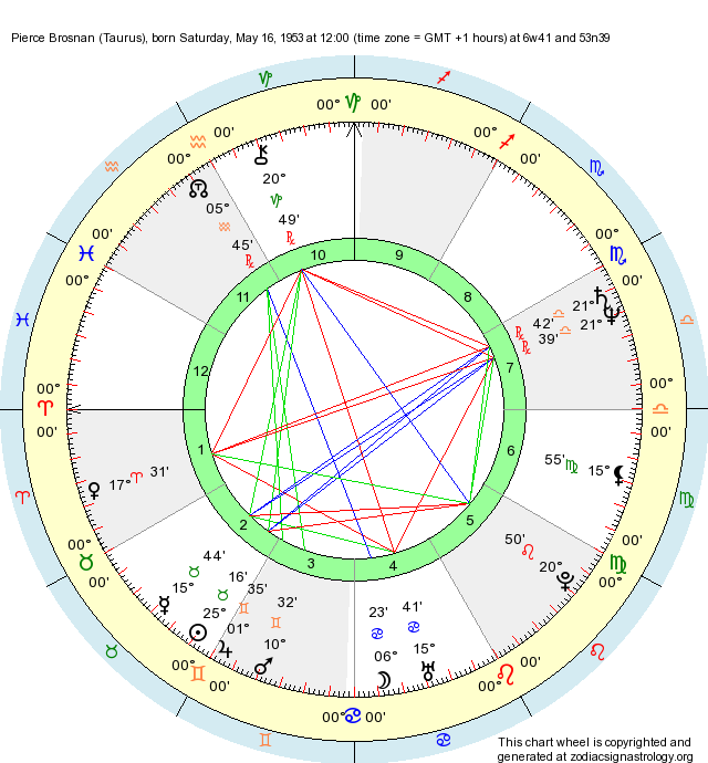 Birth Chart Pierce Brosnan (Taurus) Zodiac Sign Astrology