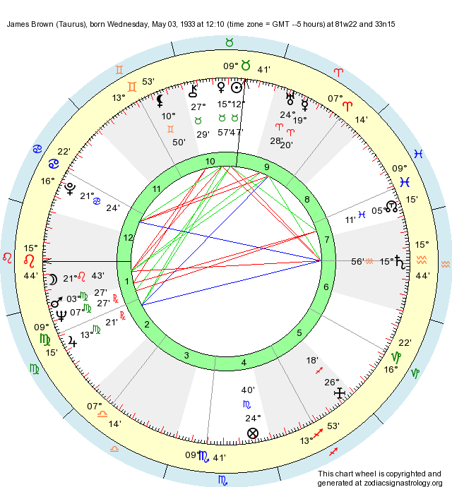 Birth Chart James Brown (Taurus) Zodiac Sign Astrology