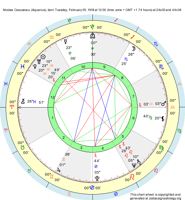 Birth Chart Nicolae Ceausescu (Aquarius) - Zodiac Sign Astrology