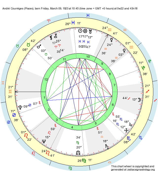 Birth Chart Andr Courr ges Pisces Zodiac Sign Astrology
