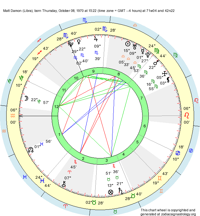 Birth Chart Matt Damon Libra Zodiac Sign Astrology