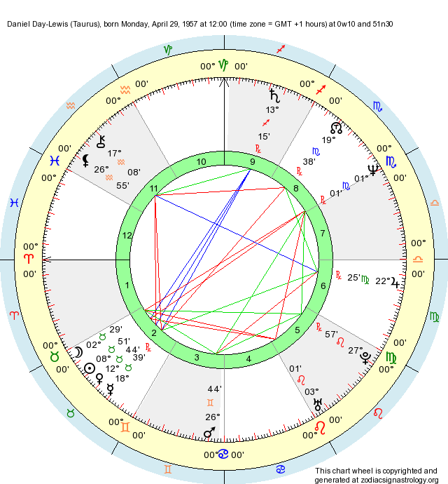 Birth Chart Daniel Day-Lewis (Taurus) - Zodiac Sign Astrology