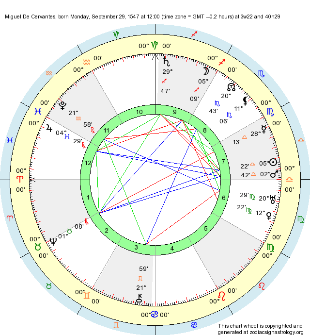 Birth Chart Miguel De Cervantes (Libra) - Zodiac Sign Astrology