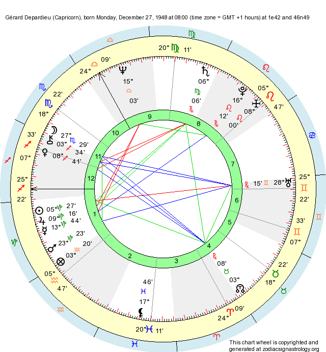 Birth Chart G rard Depardieu Capricorn Zodiac Sign Astrology