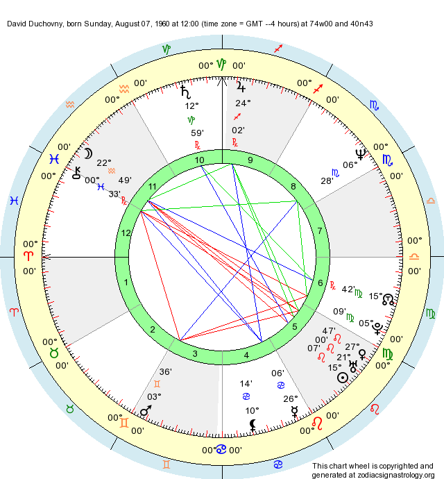 Birth Chart David Duchovny (Leo) - Zodiac Sign Astrology