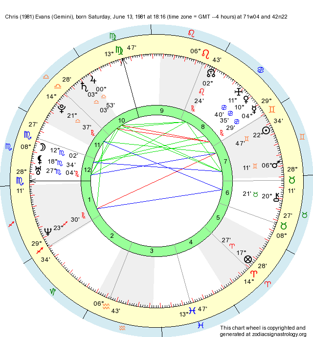 Chris Evans Zodiac Chart - Wirusoze