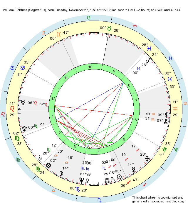 birth-chart-william-fichtner-sagittarius-zodiac-sign-astrology