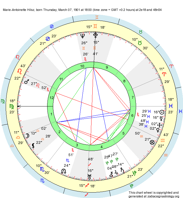 Birth Chart Hilsz (Pisces) Zodiac Sign Astrology