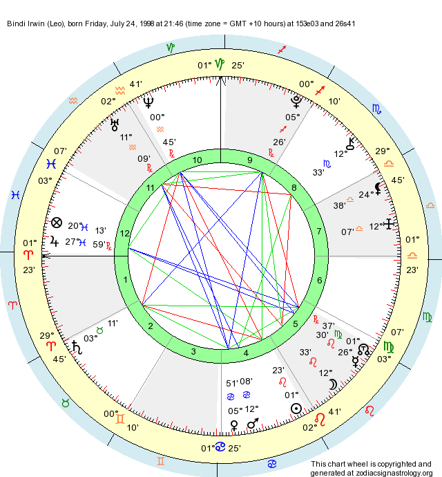 Birth Chart Bindi Irwin (Leo) Zodiac Sign Astrology