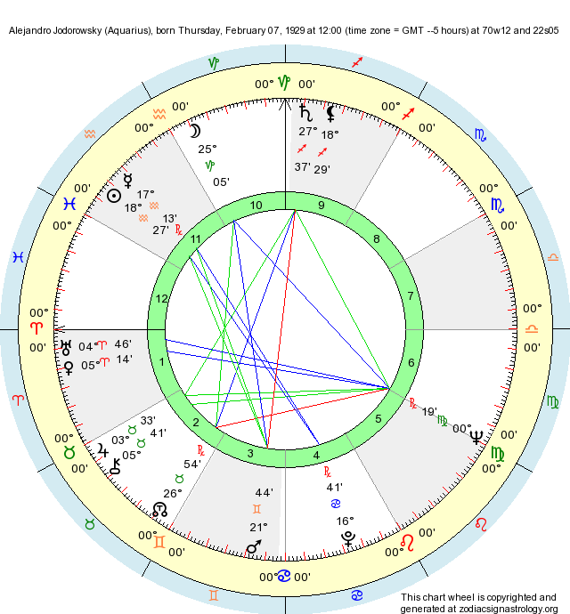 Birth Chart Alejandro Jodorowsky (Aquarius) - Zodiac Sign Astrology