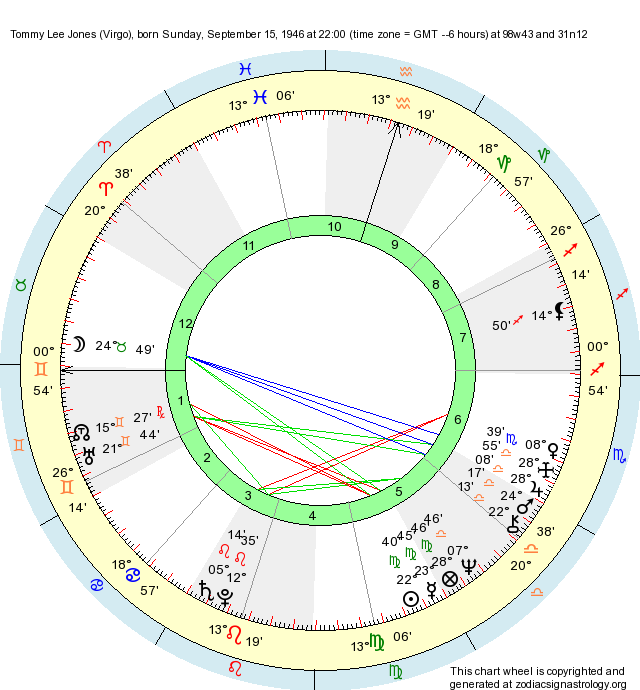 Birth Chart Tommy Lee Jones (Virgo) - Zodiac Sign Astrology
