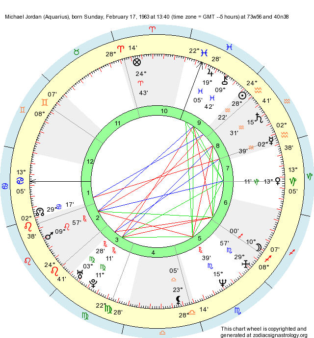 Birth Chart Michael Jordan (Aquarius) Sign Astrology