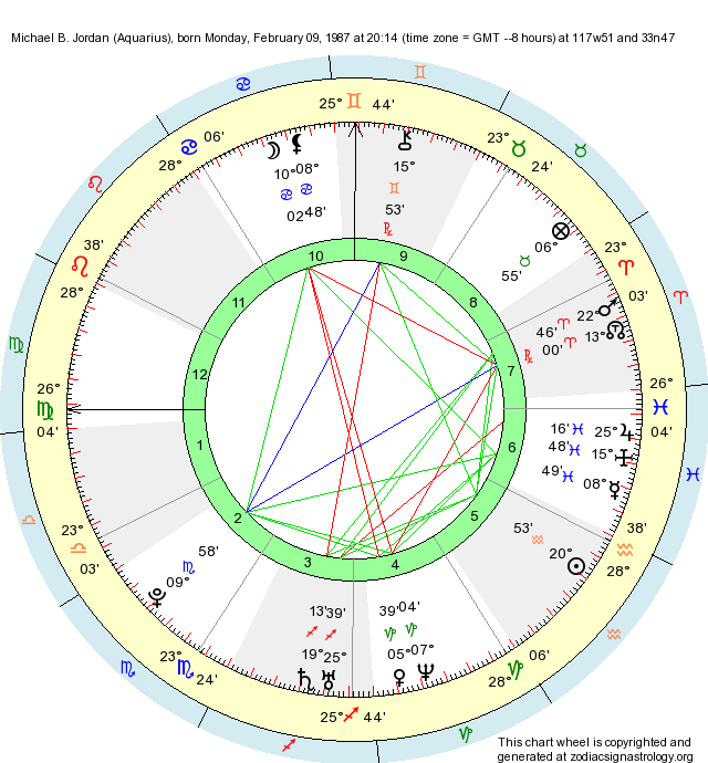 Birth Chart Michael B. (Aquarius) - Zodiac Sign Astrology