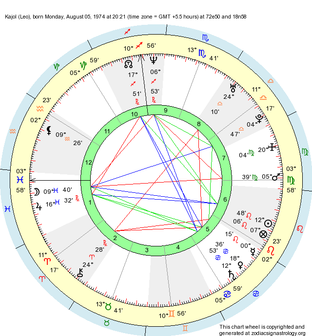 Birth Chart Kajol Leo Zodiac Sign Astrology Kajol devgan latest information and updates: birth chart kajol leo zodiac sign