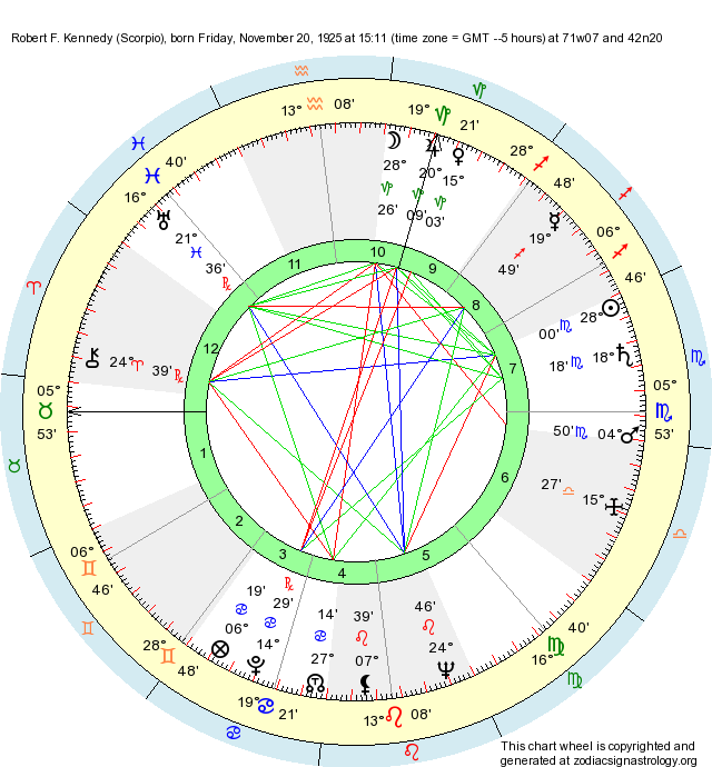 Birth Chart Robert F. Kennedy (Scorpio) Zodiac Sign Astrology